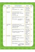 【多買多折】26週學前教育系列：幼兒英語 - 綜合能力基礎訓練 K3A